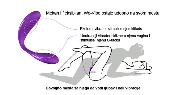 We-vibe-2 kako se koristi?